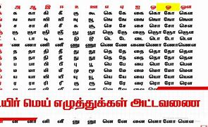 Image result for Total Tamil Letters