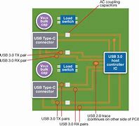 Image result for USB Type C PCB Layout