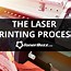 Image result for Laser Printer Structure
