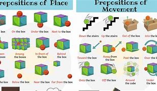Image result for Preposition Graphic