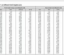 Image result for Printable O-Ring Size Chart