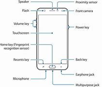 Image result for Samsung Galaxy J7 Manual