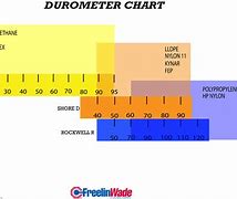 Image result for EPDM Cold Temperature Properties Chart