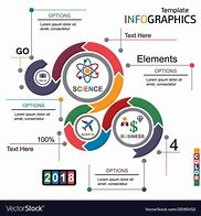 Image result for Science Technology and Society Infographics