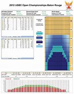 Image result for USBC White 1 Oil Pattern