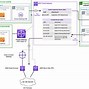 Image result for VPC Diagram Igw