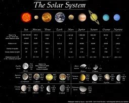 Image result for Solar System Constellation