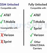 Image result for Unlocked iPhone 8 256GB