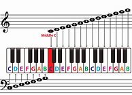 Image result for Music Notes for Piano