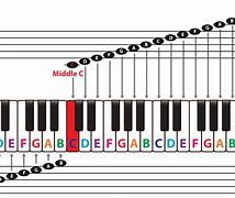 Image result for Piano High Notes