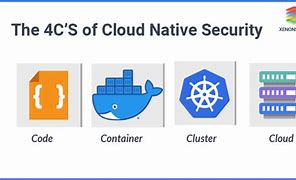 Image result for Cloud 4C