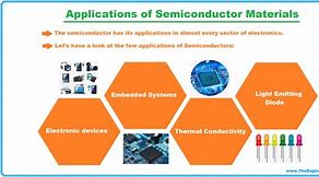 Image result for Microelectronics Applications