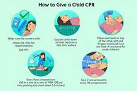Image result for Children CPR Steps