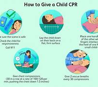 Image result for Pediatric CPR