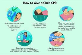 Image result for 7 Steps of CPR