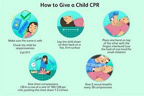 Image result for Child CPR DVD
