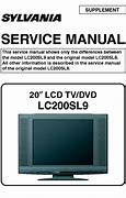 Image result for Sylvania LCD TV Problems
