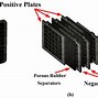 Image result for Lead Storage Battery Diagram