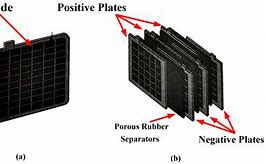 Image result for Construction Lead Acid Battery Cell