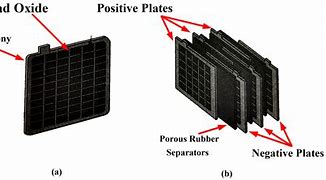 Image result for Grid Plate in Battery
