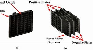 Image result for Lead Acid Battery Plates Material