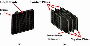Image result for Lead Acid Battery Construction