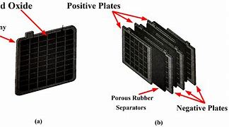 Image result for Lead Acid Battery Plates
