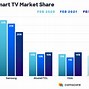 Image result for Australia TV Market Share