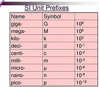 Image result for Prefix Engineering
