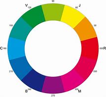 Image result for Circulo Cromatico Color ES