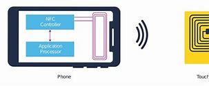 Image result for NFC Mobile Phone Back