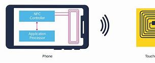 Image result for NFC-enabled Mobile Device