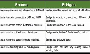 Image result for Router Vs. Bridge