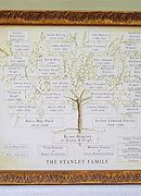 Image result for Custom Family Tree Poster