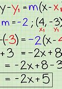 Image result for Write Equation in Slope-Intercept Form