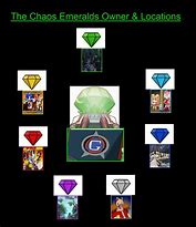 Image result for Guy Holding Chaos Emeralds Meme