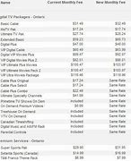 Image result for Rogers Market Share Cable