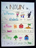 Image result for Anchor Chart 8th Grade