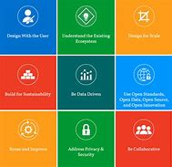 Image result for 6s Principles