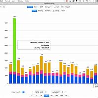 Image result for App Sales Statistics