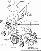 Image result for Jazzy Select Power Chair Batteries