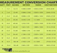 Image result for Height into Inches Conversion Chart