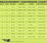 Image result for How to Convert mm to Inches Chart