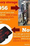 Image result for First Memory Storage