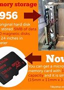 Image result for Large Data Storage Devices