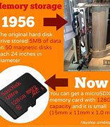 Image result for Data Storage Graphic