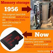 Image result for HDD Magnetic Storage