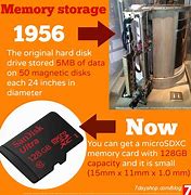 Image result for History of Computer Storage Memory