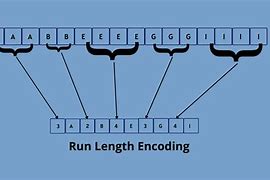 Image result for run length