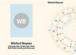Image result for Winford Gladstone Boynes III